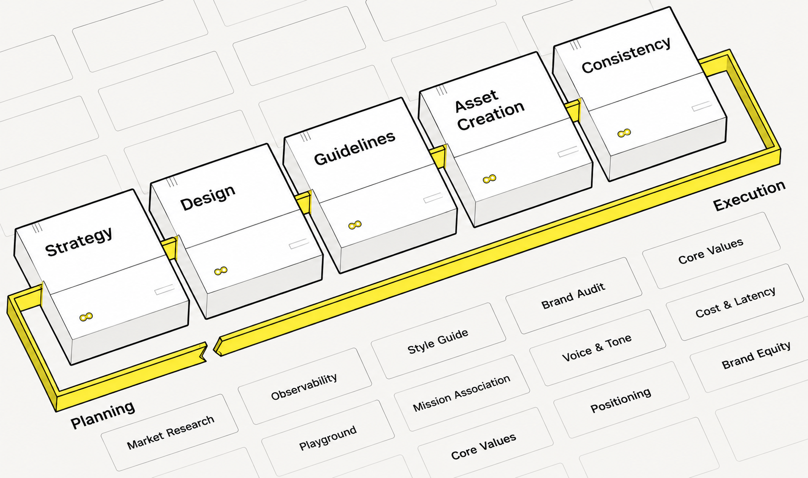 Brand Context Layer