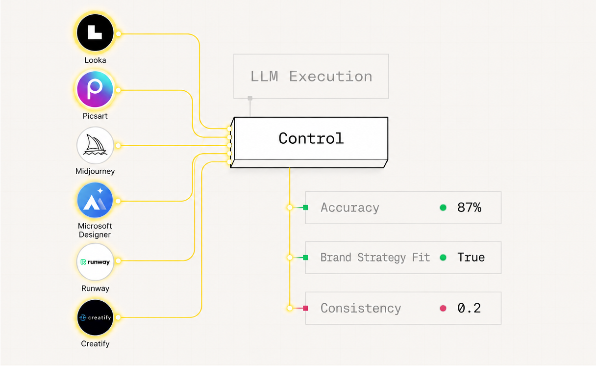 Execution Layer